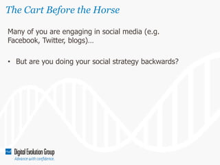 The Cart Before the Horse
Many of you are engaging in social media (e.g.
Facebook, Twitter, blogs)…

• But are you doing your social strategy backwards?

 