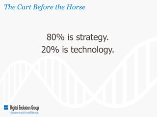 The Cart Before the Horse

80% is strategy.
20% is technology.

 