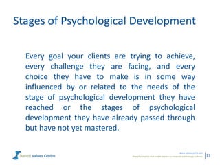 Stages of Psychological Development
Every goal your clients are trying to achieve,
every challenge they are facing, and every
choice they have to make is in some way
influenced by or related to the needs of the
stage of psychological development they have
reached or the stages of psychological
development they have already passed through
but have not yet mastered.
www.valuescentre.com
Powerful metrics that enable leaders to measure and manage cultures.

13

 