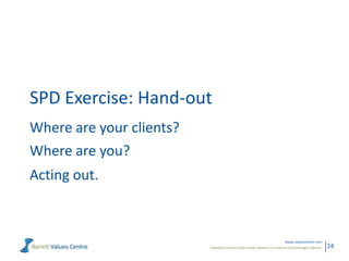 SPD Exercise: Hand-out
Where are your clients?
Where are you?

Acting out.

www.valuescentre.com
Powerful metrics that enable leaders to measure and manage cultures.

24

 