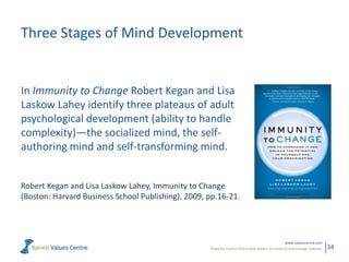 Three Stages of Mind Development

In Immunity to Change Robert Kegan and Lisa
Laskow Lahey identify three plateaus of adult
psychological development (ability to handle
complexity)—the socialized mind, the selfauthoring mind and self-transforming mind.
Robert Kegan and Lisa Laskow Lahey, Immunity to Change
(Boston: Harvard Business School Publishing), 2009, pp.16-21.

www.valuescentre.com
Powerful metrics that enable leaders to measure and manage cultures.

34

 