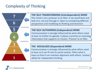 Complexity of Thinking
THE SELF-TRANSFORMING (Interdependent) MIND
This mind is not a prisoner to its filter. It can stand back and
look at it, not just through it. Open to considering different
perspectives and modifying its thinking and direction.

THE SELF-AUTHORING (Independent) MIND
Communication is strongly influenced by what others need
to hear to further its agenda. It places a priority on receiving
information that supports its mission. Prisoner to its filter.

THE SOCIALISED (Dependent) MIND
Communication is strongly influenced by what others need
to hear so it can fit into its social context. Filters what it
hears so that it can maintain alignment with others. Limited
ability for independent thinking.

www.valuescentre.com
Powerful metrics that enable leaders to measure and manage cultures.

36

 