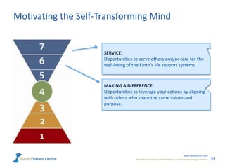 Motivating the Self-Transforming Mind

SERVICE:
Opportunities to serve others and/or care for the
well-being of the Earth’s life support systems.

MAKING A DIFFERENCE:
Opportunities to leverage your actions by aligning
with others who share the same values and
purpose.

www.valuescentre.com
Powerful metrics that enable leaders to measure and manage cultures.

39

 