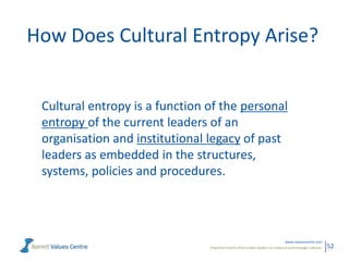 How Does Cultural Entropy Arise?
Cultural entropy is a function of the personal
entropy of the current leaders of an
organisation and institutional legacy of past
leaders as embedded in the structures,
systems, policies and procedures.

www.valuescentre.com
Powerful metrics that enable leaders to measure and manage cultures.

52

 