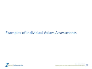 Examples of Individual Values Assessments

www.valuescentre.com
Powerful metrics that enable leaders to measure and manage cultures.

57

 