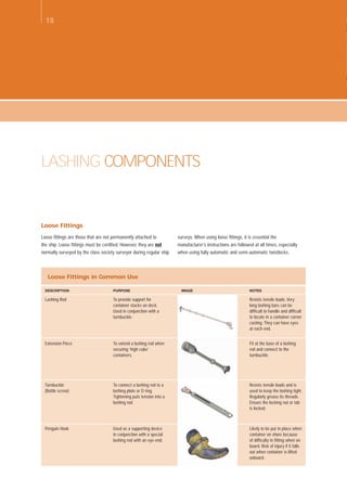 Masters Guide to Container Securing | PDF