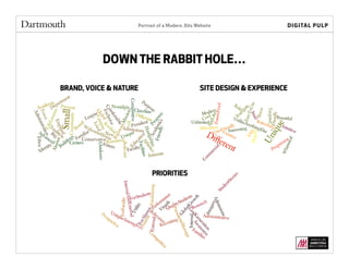 Portrait of a Modern .Edu Website
DOWN THE RABBIT HOLE…
BRAND, VOICE & NATURE SITE DESIGN & EXPERIENCE
PRIORITIES
 