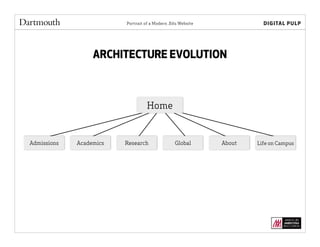 Portrait of a Modern .Edu Website
ARCHITECTURE EVOLUTION
Home
Admissions Academics Research Global About Life on Campus
 