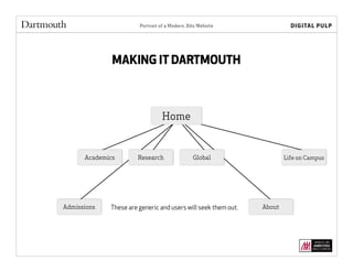 Portrait of a Modern .Edu Website
MAKING IT DARTMOUTH
Home
Admissions
Academics Research Global
About
Life on Campus
These are generic and users will seek them out.
 