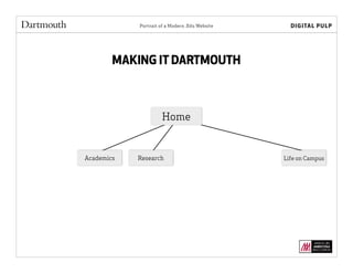 Portrait of a Modern .Edu Website
MAKING IT DARTMOUTH
Home
Academics Research Life on Campus
 