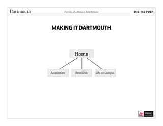 Portrait of a Modern .Edu Website
MAKING IT DARTMOUTH
Home
Academics Research Life on Campus
 