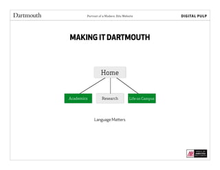 Portrait of a Modern .Edu Website
MAKING IT DARTMOUTH
Home
Academics Research Life on Campus
Language Matters
 