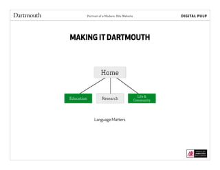Portrait of a Modern .Edu Website
MAKING IT DARTMOUTH
Home
Education Research
Life &
Community
Language Matters
 