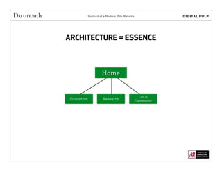 Portrait of a Modern .Edu Website
ARCHITECTURE = ESSENCE
Home
Education Research
Life &
Community
 