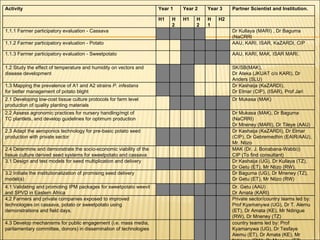 Enhancing food security through improved seed systems of appropriate varieties of cassava, potato and sweet potato resilient to climate change in eastern Africa