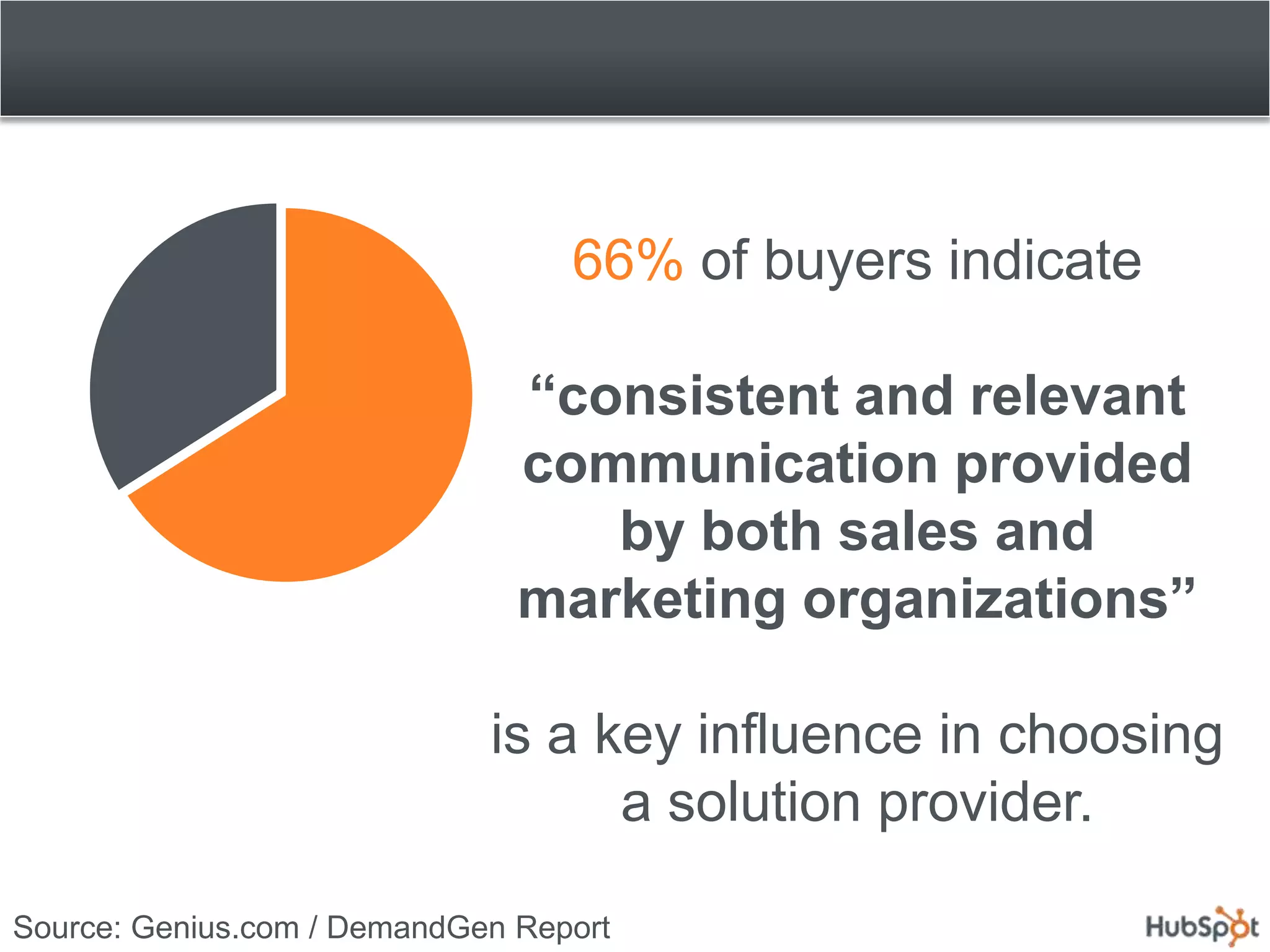 66% of buyers indicate

                               “consistent and relevant
                               communication provided
                                  by both sales and
                               marketing organizations”

                             is a key influence in choosing
                                   a solution provider.

Source: Genius.com / DemandGen Report
 