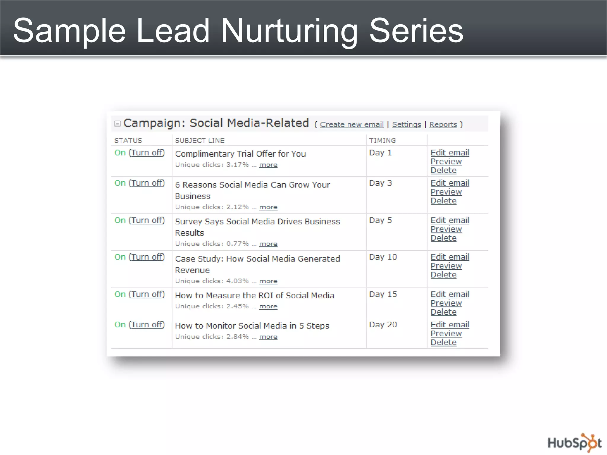 Sample Lead Nurturing Series
 