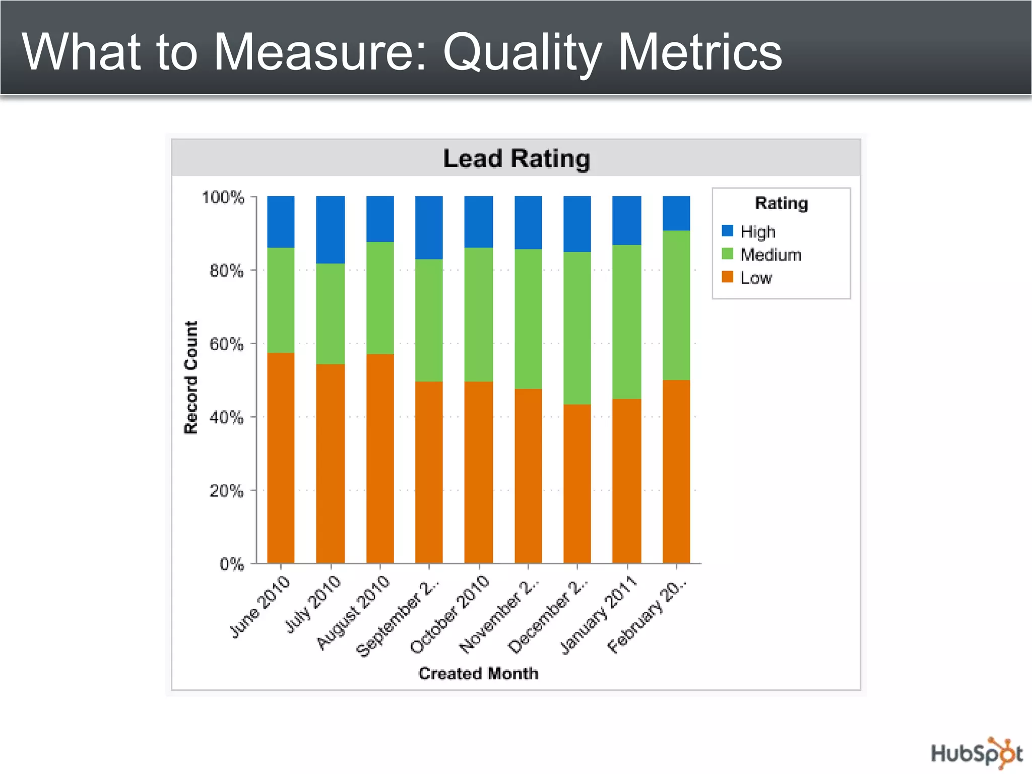 What to Measure: Quality Metrics
 