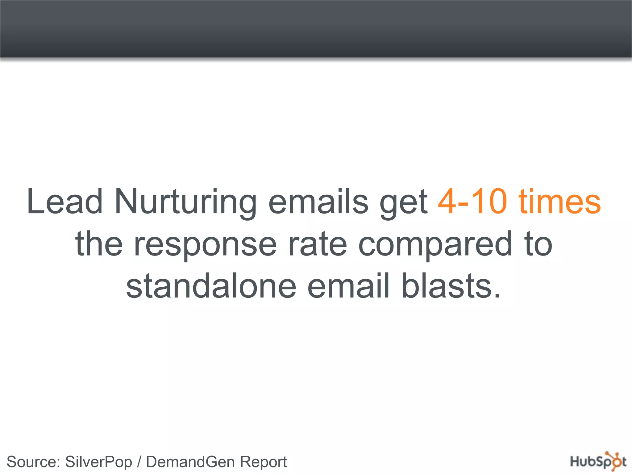 Lead Nurturing emails get 4-10 times
     the response rate compared to
        standalone email blasts.



Source: SilverPop / DemandGen Report
 