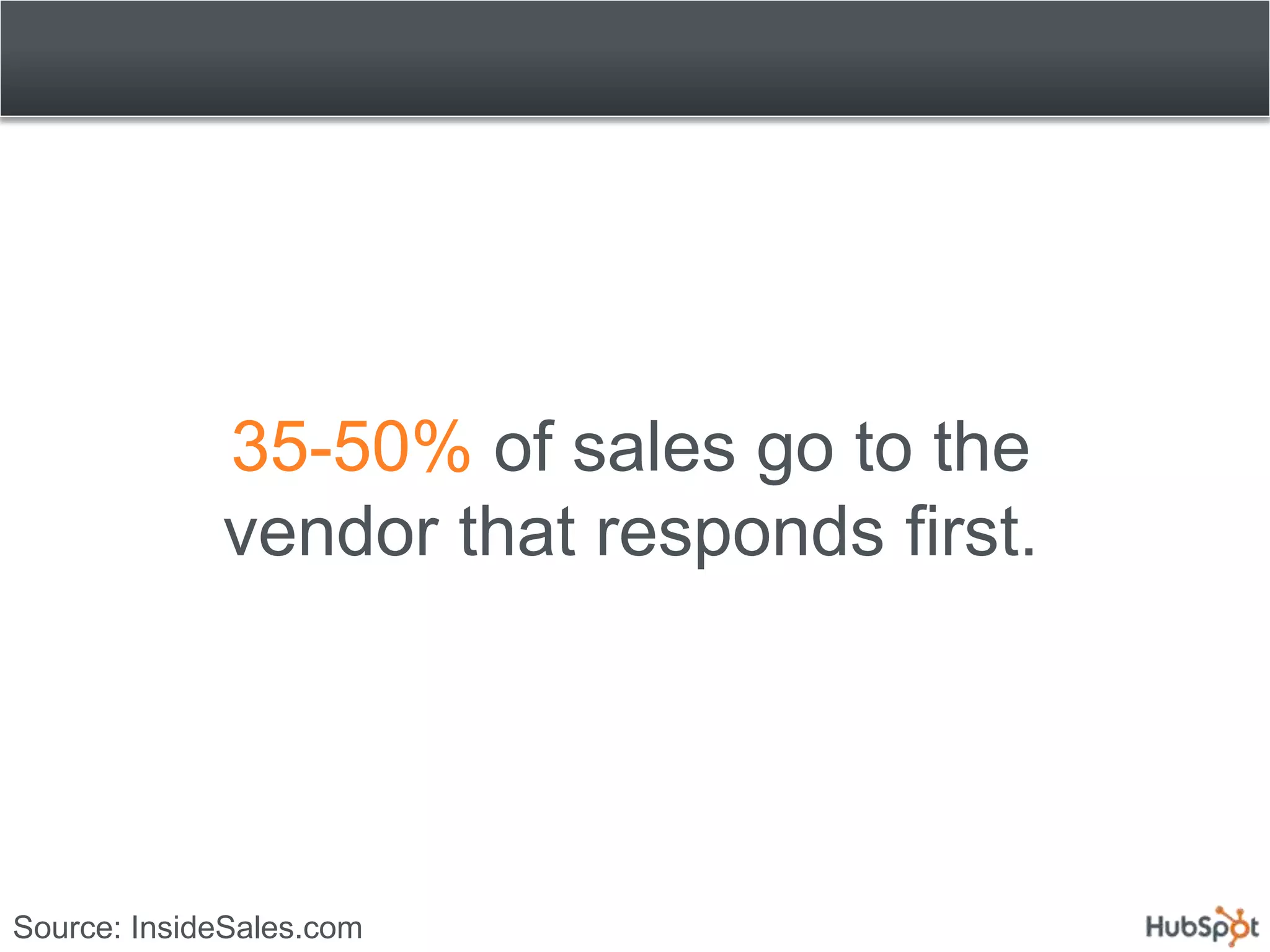 35-50% of sales go to the
             vendor that responds first.




Source: InsideSales.com
 