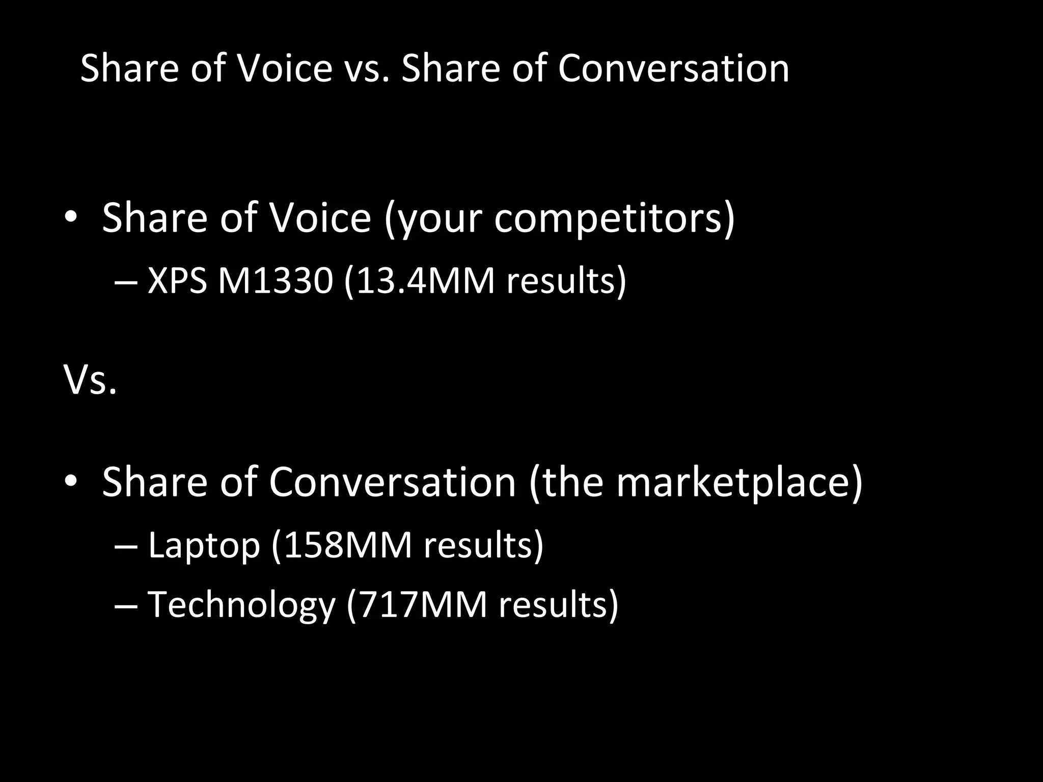 Share of Voice vs. Share of Conversation Share of Voice (your competitors) XPS M1330 (13.4MM results) Vs. Share of Conversation (the marketplace) Laptop (158MM results) Technology (717MM results) 
