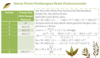 Periode Prinsip Nilai
Akhir Bungan
Majemuk
1 M
2 M(1+i)1
3 M(1+i)2
4 M(1+i)3
.
.
.
.
n M(1+i)n-1
Skema Proses Pembungaan Rente Postnumerando
Jika Nilai akhir Rente Post Numerando dilambangkan
dengan Na, dari skema di atas
diperoleh suatu deret, yaitu:
Na = M + M(1 + i) + . . . + M(1 + i)n-3 + M(1 + i)n-2 + M(1+i)n-1
Ternyata deret di atas adalah deret geometri dengan suku
pertama a = M dan
𝑟𝑎𝑠𝑖𝑜 𝑟 =
𝑀(1+𝑖)
𝑀
= (1 + 𝑖), sehingga
𝑁𝑎 =
𝑎(𝑟 𝑛 − 1)
𝑟 − 1
=
𝑀((1 + 𝑖) 𝑛 − 1)
1 + 𝑖 − 1
=
𝑀((1 + 𝑖) 𝑛 − 1)
𝑖
Na = M + M(1 + i) + . . . + M(1 + i)n-2 + M(1 + i)n-1
Na = M +M[(1+i)+ . . . + (1 + i)n-3 + (1 + i)n-2 +(1+i)n-1]
Na = M + M
k=1
n−1
(1 + i)k
 