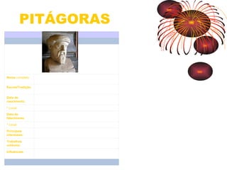 PITÁGORAS


Nome completo     Pitágoras de Samos


Escola/Tradição   Pitagóricos, Naturalismo, Escola Itálica


Data de           c. 580 a. C. - 572 a. C.
nascimento:

* Local:          Samos

Data de           c. 500 a. C. - 490 a. C.
falecimento

* Local:          Metaponto

Principais        Metafísica, Música, Matemática, Ética, Política
interesses:       Astronomia

Trabalhos         Teorema de Pitágoras, Proporção áurea, Musica
notáveis:         Universalis

Influências:      Filolau, Alcmeón, Parmênides, Platão, Euclides,
                  Empédocles, Hipaso, Kepler
 