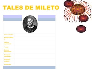 TALES DE MILETO



Nome completo    Tales de Mileto

Escola/Tradiçã   Escola Jônica, Escola de Mileto, Naturalismo
o:

Data de          c. 624/625 a.C.
nascimento

* Local:         Mileto, atual Turquia

Data de          c. 556/558 a.C.
falecimento

Principais       Metafísica, Ética, Matemática, Astronomia
interesses:

Trabalhos        Água como "physis", teorema de Tales, considerado o pai da ciência
notáveis:        e da filosofia ocidental

Influências:     Pitágoras, Anaximandro, Anaxímenes
 