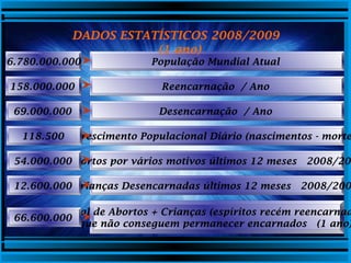 “No século XX, os
espíritos
procuraram os homens.
Agora os homens
deverão ser os parceiros
dos espíritos”
Eurípedes de Barsanulfo
 