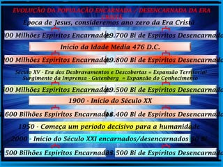 “À noite, quando se desapertam os laços que nos
prendem ao corpo, gozamos uma semiliberdade
espiritual. Damos então largas aos nossos
desejos e aspirações, recalcadas na vigília: os
gozadores dirigem-se aos locais dos gozos
sensuais; os viciados, aos dos vícios; os
estudiosos, aos de estudo, conferências, aulas.
Há aqueles que integram caravanas de Espíritos
socorristas, dedicando-se a amparar o próximo;
outros vão molestar seus desafetos; alguns
continuam a cuidar de seus negócios; e muitos
tornam presa fácil de obsessores, que os
vampirizam. Daí se originam casos de
desequilíbrios, e de moléstias indefiníveis, e
grande parte dos males que afligem a
humanidade”
O Evangelho das Recordações pag. 100 – Eliseu
Rigonatti
 