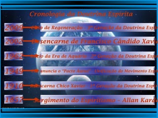 “Um encarnado representa as
enfermidades ou as
necessidades de uma multidão”
Cícero Pereira
Lírios da Esperança, 3
“Ora, da mesma forma que,
numa cidade, toda a população
não está em hospitais ou nas
prisões, toda a humanidade
não está sobre a Terra.”
Evangelho Segundo o
Espiritismo III; 7
 