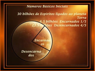 ENCARNADOS:
4 bilhões de almas doentes em dolorosos processos de
reeducação.
2 bilhões em busca de recuperação.
500 milhões de missionários coletivos para o progresso e
bem estar social.
DESENCARNADOS:
12 bilhões em lutas e
sofrimentos,
alguns sem
condições de
reencarnar no
orbe terreno.
6 bilhões de almas medianas
em tarefas regenerativas.
5 bilhões e meio de
espíritos
elevados,
missionários, guias
espirituais, espíritos
superiores,
avatares, auxiliares
galáticos –
4
Bi
2 Bi
500
M
i
12
Bi
6
Bi 5Bi
 