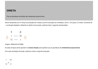 DIRETA
Pois as grandezas envolvidas são diretamente proporcionais.
Vamos representar por T o tempo de produção (em meses) e por P a produção (em toneladas). Como 1 ano possui 12 meses, chamando de
x a produção desejada e utilizando os dados do enunciado, podemos fazer a seguinte representação:


Imagem: Aleksandro de Mello
As setas na figura acima apontam na mesma direção para significar que as grandezas são diretamente proporcionais.
Com essa orientação das setas, podemos montar a seguinte proporção:
1
12
=
20
X
 