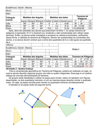 Acadêmicos: Daniel - Marana
Aluno:
Data:
Triângulo
(nome)
Medidas dos ângulos Medidas dos lados
Teorema de
Pitágoras
ângulo A ângulo B ângulo Ccateto c cateto b hipotenusa a c² b² a²
João 90º 45º 45º 6 6 8,48 36 36 72
Maria 90º 30° 60° 7 4,2 8,16 49 17,64 67
Pedro 90° 30º 60º 10,5 6,3 12,24 110,2539,69 151
Após, deve ser solicitado aos alunos que preencham na ficha 1, no campo teorema de
pitágoras a expressão: b²+c² e resolvam-na, anotando o valor arredondado sem utilizar casas
decimais. Então, os alunos serão orientados a comparar os valores encontrados, verificando,
dessa forma, a validade do teorema de Pitágoras. Devem ser questionadas as conclusões dos
alunos, e os alunos devem concluir que a soma dos quadrados de b e c são iguais ao quadrado
de a.
Oficina:
Ficha 1
Acadêmicos: Daniel - Marana
Aluno:
Data:
Triângulo
(nome)
Medidas dos ângulos Medidas dos lados Teorema de Pitágoras
ângulo A ângulo B ângulo C cateto c cateto b hipotenusa a c² b² c²+b² a²
João 90º 45º 45º 6 6 8,48 36 36 72 72
Maria 90º 30° 60° 7 4,2 8,16 49 17,64 67 67
Pedro 90° 30º 60º 10,5 6,3 12,24 110,25 39,69 150 151
Atividade 2 - Quebra-Cabeça
Para a compreensão geométrica do Teorema de Pitágoras, poderá ser realizado um jogo, no
qual os alunos deverão organizar grupos com três ou quatro integrantes. Esse jogo é um quebra-
cabeça de uma das demonstrações do teorema.
Os grupos serão desafiados a utilizar as peças para montar, sobre um tabuleiro com figuras
desenhadas, os dois quadrados menores, e com as mesmas peças deverão montar o quadrado
maior. Ou seja, as peças servirão para montar os quadrados menores simultaneamente.
O tabuleiro e as peças serão da seguinte forma:
 