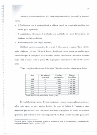 20
Dentro do contexto brasileiro a ANJ destaca algumas maneiras de adquirir o hábito da
leitura:
• A familiaridade com a imprensa (desde a infância a partir da experiência doméstica com
adultos que já o possuem);
• A necessidade de informações diversificadas e de atualidades em virtude do vestibular e em
v' função da atividade profissional;
• Atividades escolares com o apoio de jornais;
No Brasil o pioneiro nessa área foi o jornal O Globo com o programa: Quem Lê Sabe
Mais, criado em 1982 por Péricles de Barros, Seguidos de outros jornais que também estão
j
contribuindo para a formação de novos leitores e dando a oportunidade a estudantes de todo o
país a terem acesso ao jornal. Segundo ANJ os programas mantiveram-se estáveis entre 2000 e
2002.
;;1
·.i
Veja a evolução dos Programas de Jornal na Educação em todo o país na tabela abaixo.
L
Ano Jornal com Escolas Alunos
programa participantes Atendidos
1994 20 4.300 1.700.000
1995 27 5.500 1.850.000
1996 28 6.500 2.200.000
1997 31 7.000 2.700.000
1998 35 7.500 3.000.000
1999 36 7.900 3.200.000
2000 38 8.500 3.500.000
2001 37 8.500 3.500.000
Fonte: Associação Nacional de Jornais (ANJ)
.~;
Os resultados dos programas de jornal na educação têm sido comemorados e incentivados
pelos vários cantos do país, segundo BELÉM
7
, do jornal de Goiânia O Popular, o maior
responsável pelo sucesso e pelo crescimento do número de programas nas escolas é o professor
apaixonado pela profissão e aberto a novas possibilidades. Ele é o melhor mediador que o jornal
7 BELÉM, Valéria - editora do AJmanaque, membro do subcomitê de Jornal na Educação da ANJ, coordenadora do
Programa Almanaque Escola e escritora - 2003.
 