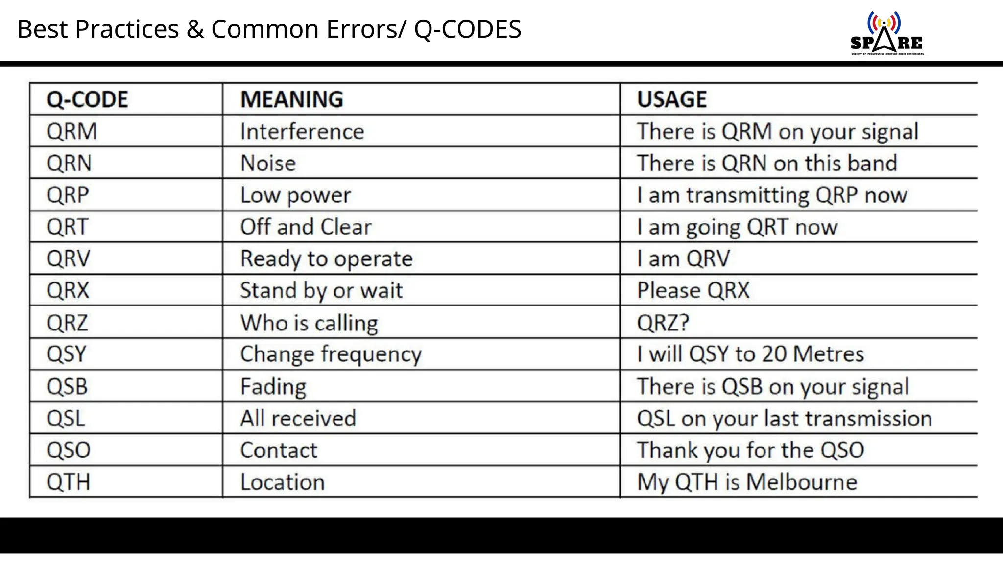 Best Practices & Common Errors/ Q-CODES
 