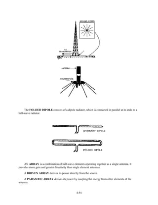 Amateur Radio Antenna Projects - 1994 pages.pdf