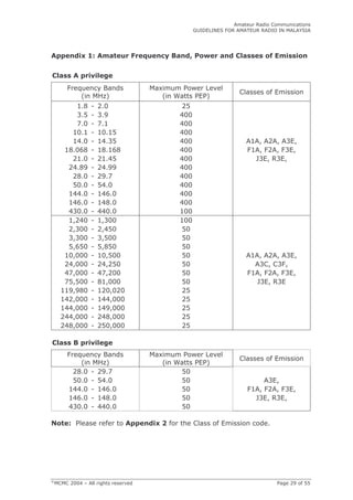 ! " ## $% & ' $ = ( ))
## ; !0 )' * 7* +$ .' , - 4 ' (' 5 )
(' # 3 ( %
@ 8 ,
A <HB
2 ' 4 & #
A 9 ' 'B
# (
371 0 7 )
+7) 0 +7= !
;7 0 ;73 !
3 73 0 3 73) !
3!7 0 3!7+) ! 3 D D + D
317 *1 0 3173*1 ! 3 D D + D
37 0 37!) ! -+ D + D
!71= 0 !7== !
17 0 =7; !
) 7 0 )!7 !
3!!7 0 3!*7 !
3!*7 0 3!17 !
!+ 7 0 !! 7 3
3D ! 0 3D+ 3
D+ 0 D!) )
+D+ 0 +D) )
)D*) 0 )D1) )
3 D 0 3 D) ) 3 D D + D
!D 0 !D ) ) + D + D
!;D 0 !;D ) 3 D D + D
;)D) 0 13D ) -+ D +
33=D=1 0 3 D )
3! D 0 3!!D )
3!!D 0 3!=D )
!!D 0 !1D )
!1D 0 ) D )
(' . # 3 ( %
@ 8 ,
A <HB
2 ' 4 & #
A 9 ' 'B
# (
17 0 =7; )
) 7 0 )!7 ) + D
3!!7 0 3!*7 ) 3 D D + D
3!*7 0 3!17 ) -+ D + D
!+ 7 0 !! 7 )
0 '# ( ## ; ( % # ( 7
 