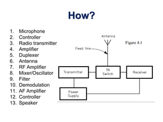 Introduction to Amateur Radio | PPTX