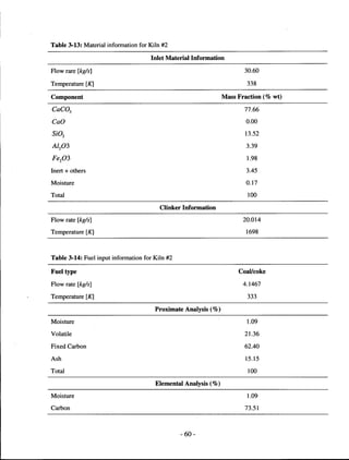 A mathematical model for cement kilns c i-rcle - university of british ...