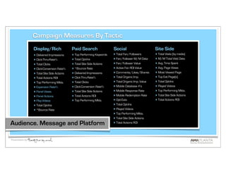 Campaign Measures By Tactic
                   Display/Rich                Paid Search                 Social                       Site Side
                   ‣ Delivered Impressions     ‣ Top Performing Keywords   ‣ Total Fan/Followers        ‣ Total Visits (by media)
                   ‣ Click-Thru-Rate%          ‣ Total Opt-Ins             ‣ Fan/Follower M/M Data      ‣ M/M Total Visit Data
                   ‣ Total Clicks              ‣ Total Site Side Actions   ‣ Fan/Follower Value         ‣ Avg. Time Spent
                   ‣ Click-Conversion Rate%    ‣ *Bounce Rate              ‣ Active Fan ROI Value       ‣ Avg. Page Views
                   ‣ Total Site Side Actions   ‣ Delivered Impressions     ‣ Comments/Likes/Shares      ‣ Most Viewed Page
                   ‣ Total Actions ROI         ‣ Click-Thru-Rate%          ‣ Total Organic Imp.         ‣ Top Exit Page(s)
                   ‣ Top Performing Mkts.      ‣ Total Clicks              ‣ Total Organic Imp. Value   ‣ Total Opt-Ins
                   ‣ Expansion Rate%           ‣ Click-Conversion Rate%    ‣ Mobile Database #’s        ‣ Played Videos
                   ‣ Panel Views               ‣ Total Site Side Actions   ‣ Mobile Response Rate       ‣ Top Performing Mkts.
                   ‣ Panel Actions             ‣ Total Actions ROI         ‣ Mobile Redemption Rate     ‣ Total Site Side Actions
                   ‣ Play Videos               ‣ Top Performing Mkts.      ‣ Opt-Outs                   ‣ Total Actions ROI
                   ‣ Total Opt-Ins                                         ‣ Total Opt-Ins
                   ‣ *Bounce Rate                                          ‣ Played Videos
                                                                           ‣ Top Performing Mkts.
                                                                           ‣ Total Site Side Actions
Audience. Message and Platform                                             ‣ Total Actions ROI



Presentation by:
 
