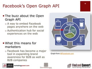 Facebook Statshttp://www.facebook.com/press/info.php?statisticshttp://www.checkfacebook.com/People of Facebook5.47M active users (120M US)Avg 130 friends700B minutes per monthActivityAvg user connected to 80 pages, groups and eventsGlobal reach70 languages70% of users are outside the USMobile200M access usersUsers are twice more activePlatform1M+ developers  & entrepreneurs from 180 countries Every month, more than 70% of users  engage with platform applicationsMore than 550,000 applications available More than 1M websites integrate with FacebookcomScore stats2/3rds of US top 100 websitesHalf of Global top 100 websites