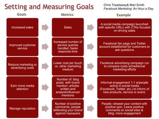 Facebook’s Open Graph APIThe buzz about the Open Graph APIA way to embed Facebook pages anywhere on the webAuthentication hub for social experiences on the webWhat this means for marketersFacebook has become a major tool in expanding brand awareness for B2B as well as B2B companiesGraph from AllFacebook.com 