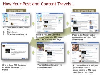 If Monetizing Facebook Is Your Objective…             Three Forms of MediaEarned MediaAuthorityTrustReputationPurchased MediaFacebook AdsOwned MediaContent we produce, e.g., Facebook apps, documents, blogs, videos, photos, announcementsSometimes all work best…