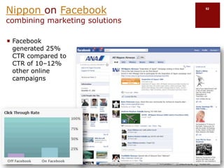 Facebook Promoting Do’s & Don’tsDon’tsDon’t over-postDon’t spamDon’t be “me” centricDon’t fly blindDon’t think short termDon’t be roboticDo’sPost dailyConsider your friends’ interestsShare other’s contentMeasure, review, reviseExperiment	Use common senseBe Human