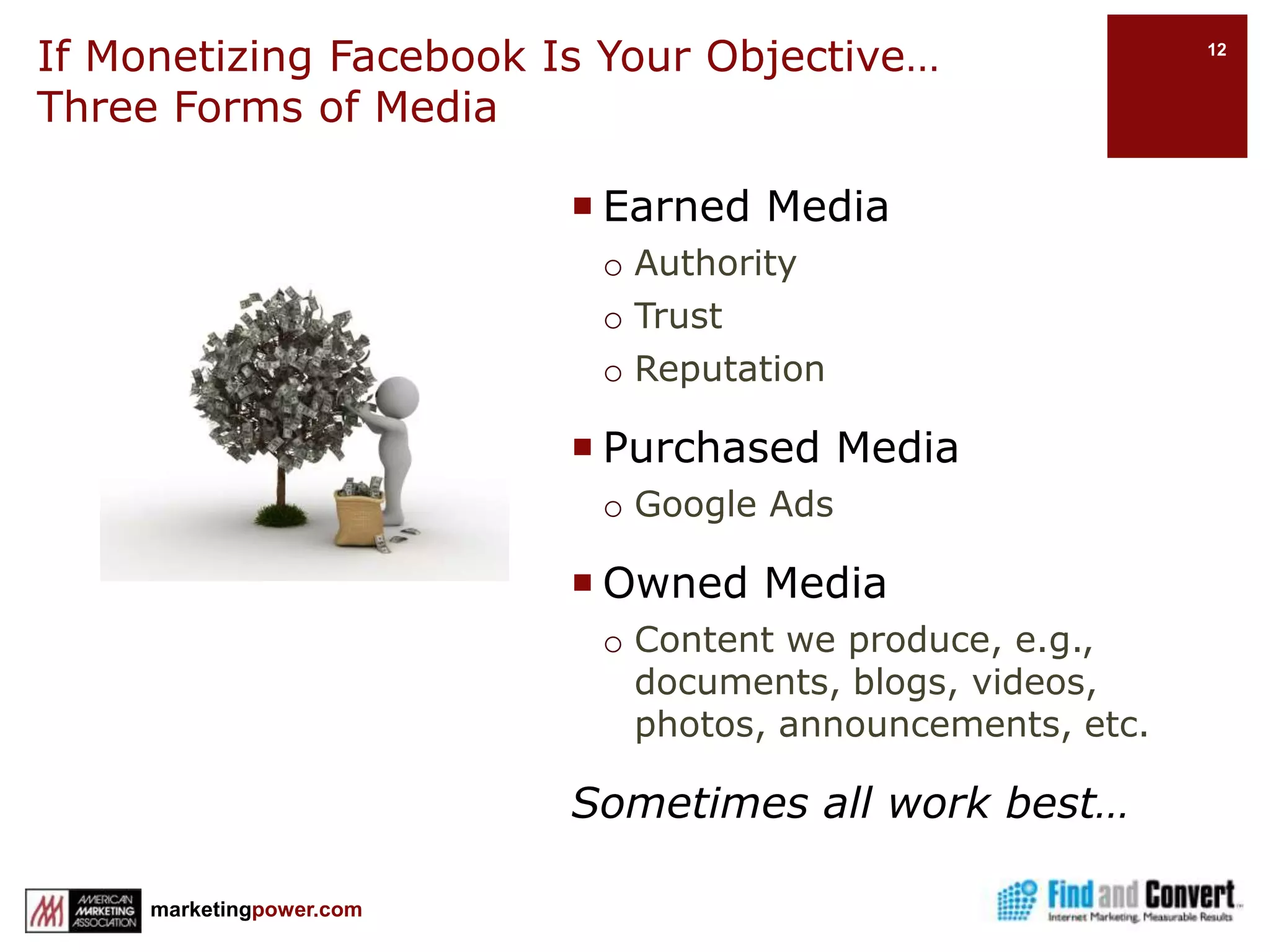 Before We Begin…Understanding how to market with Facebook begins withSetting and measuring goalsUnderstanding Facebook usesUnderstanding Facebook navigationWhat happens when you post content on your wallCustomizing your Facebook marketingFacebook interactivity