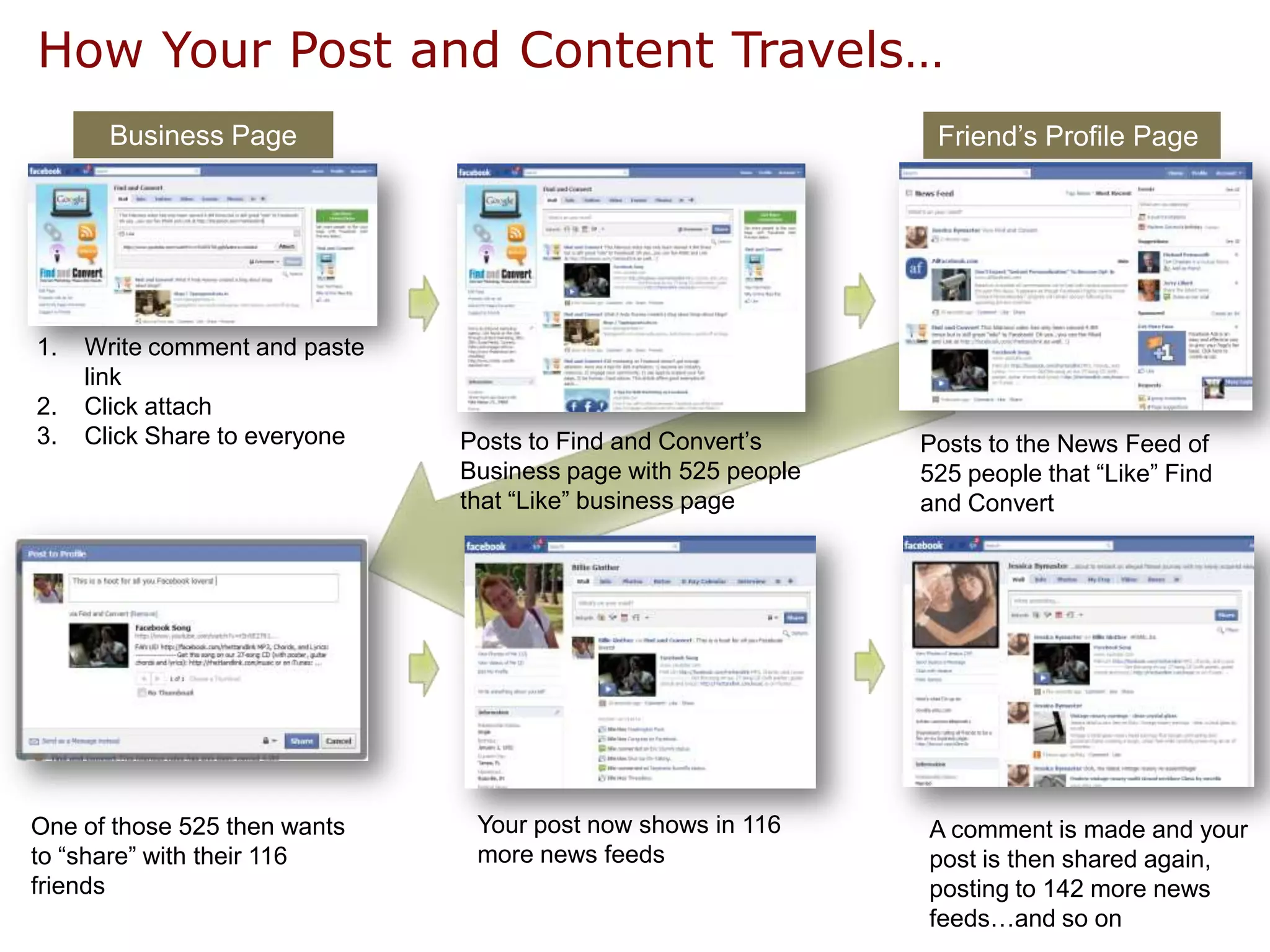 If Monetizing Facebook Is Your Objective…             Three Forms of MediaEarned MediaAuthorityTrustReputationPurchased MediaGoogle AdsOwned MediaContent we produce, e.g., documents, blogs, videos, photos, announcements, etc.Sometimes all work best…