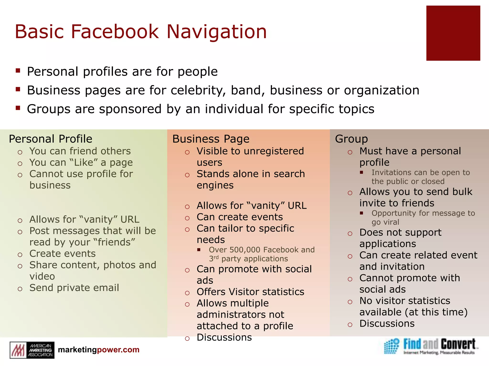How Your Post and Content Travels…Business Page Friend’s Profile Page Write comment and paste linkClick attachClick Share to everyonePosts to Find and Convert’s Business page with 525 people that “Like” business pagePosts to the News Feed of 525 people that “Like” Find and ConvertYour post now shows in 116 more news feeds One of those 525 then wants to “share” with their 116 friends A comment is made and your post is then shared again, posting to 142 more news feeds…and so on