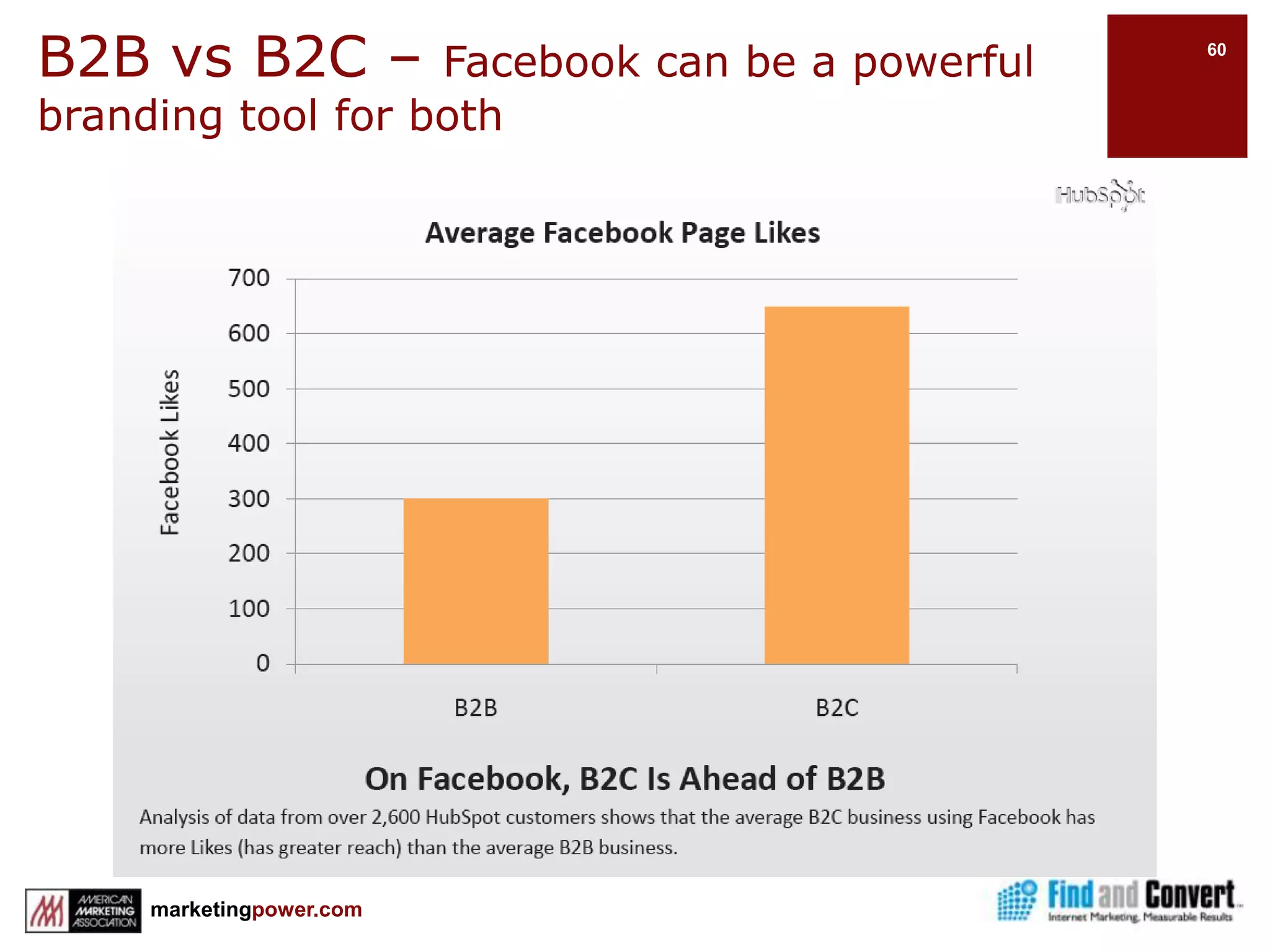  Only poke close friends, and don’t over do it.