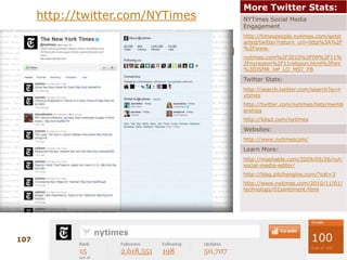 Follow people who have                                          listed you